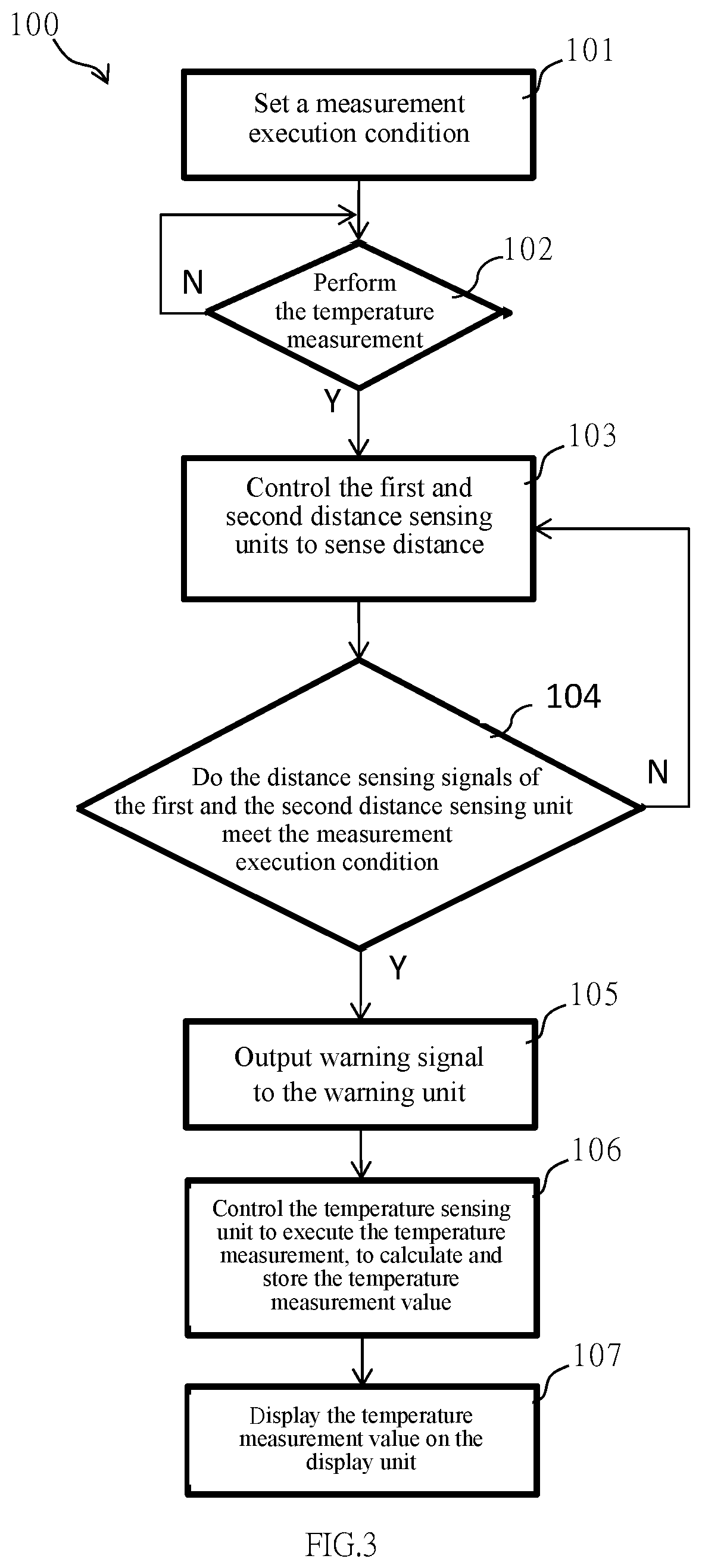 Temperature measuring device and measurement alignment method thereof