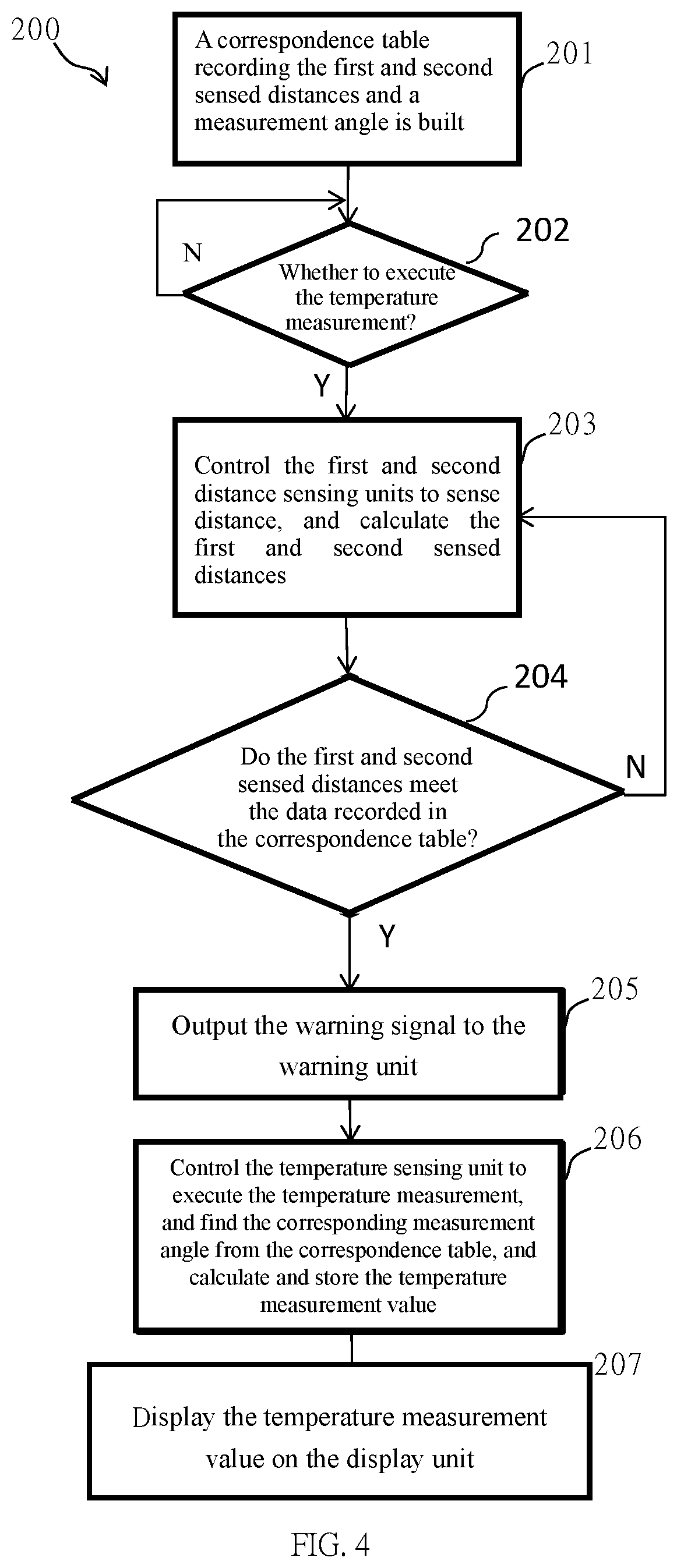 Temperature measuring device and measurement alignment method thereof