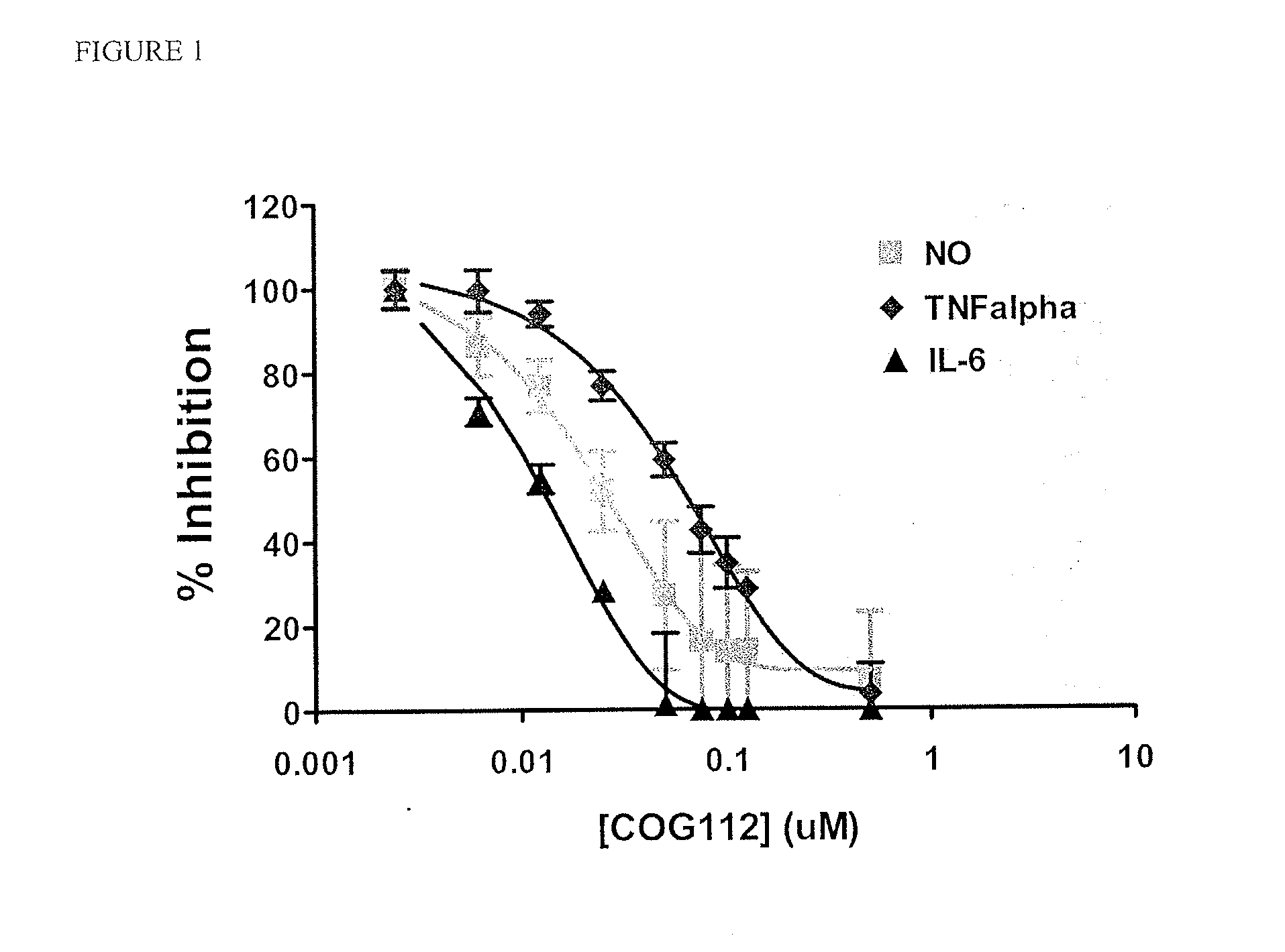 Apoe peptide dimers and uses thereof