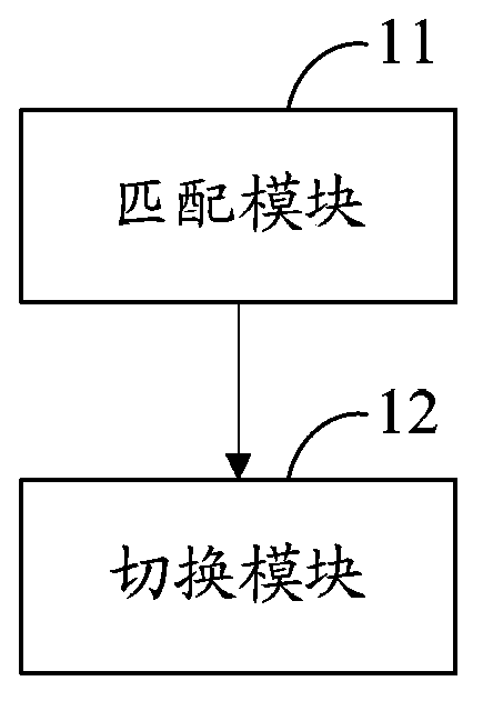 Music player and automatic skin switching method and system thereof