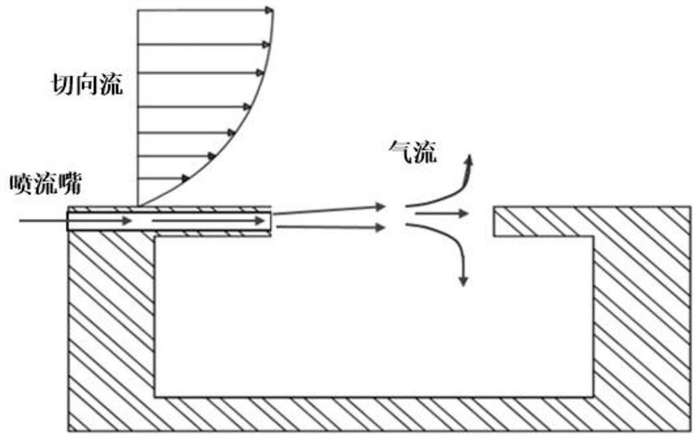 A jet device and vehicle