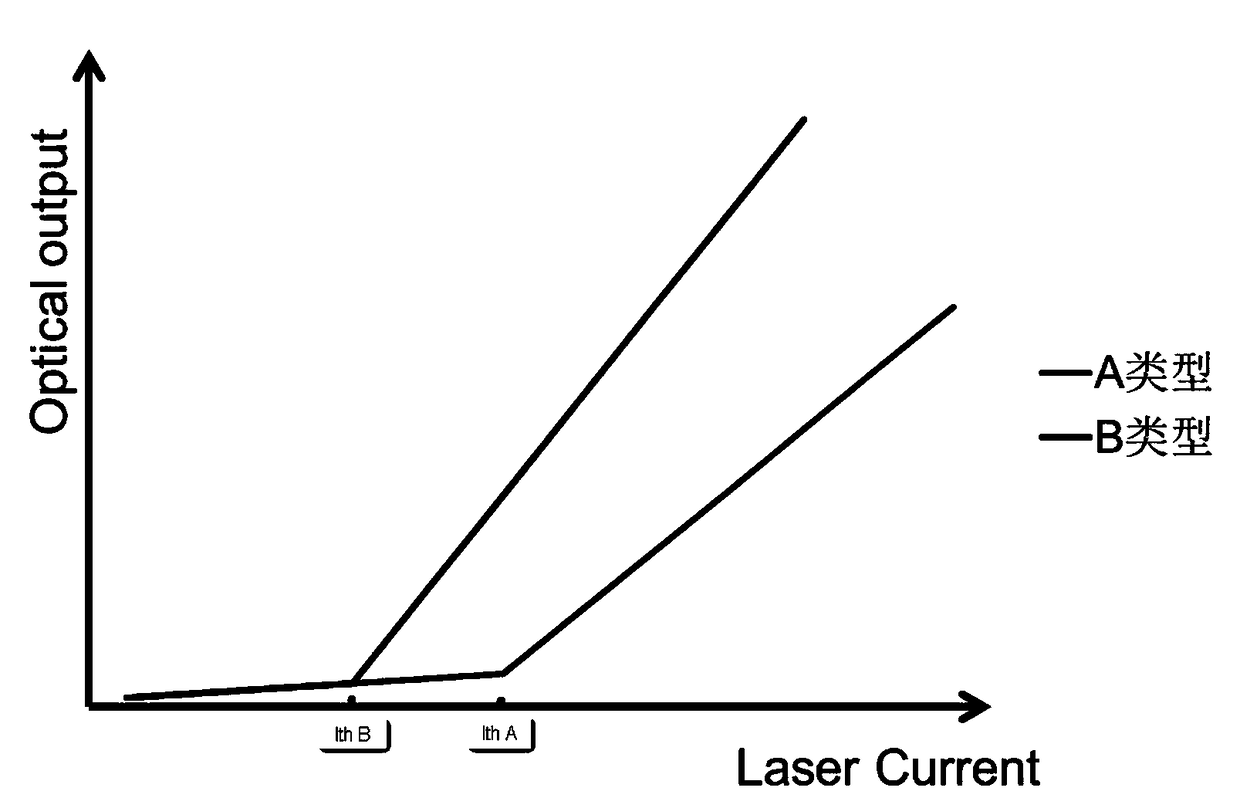 an optical module