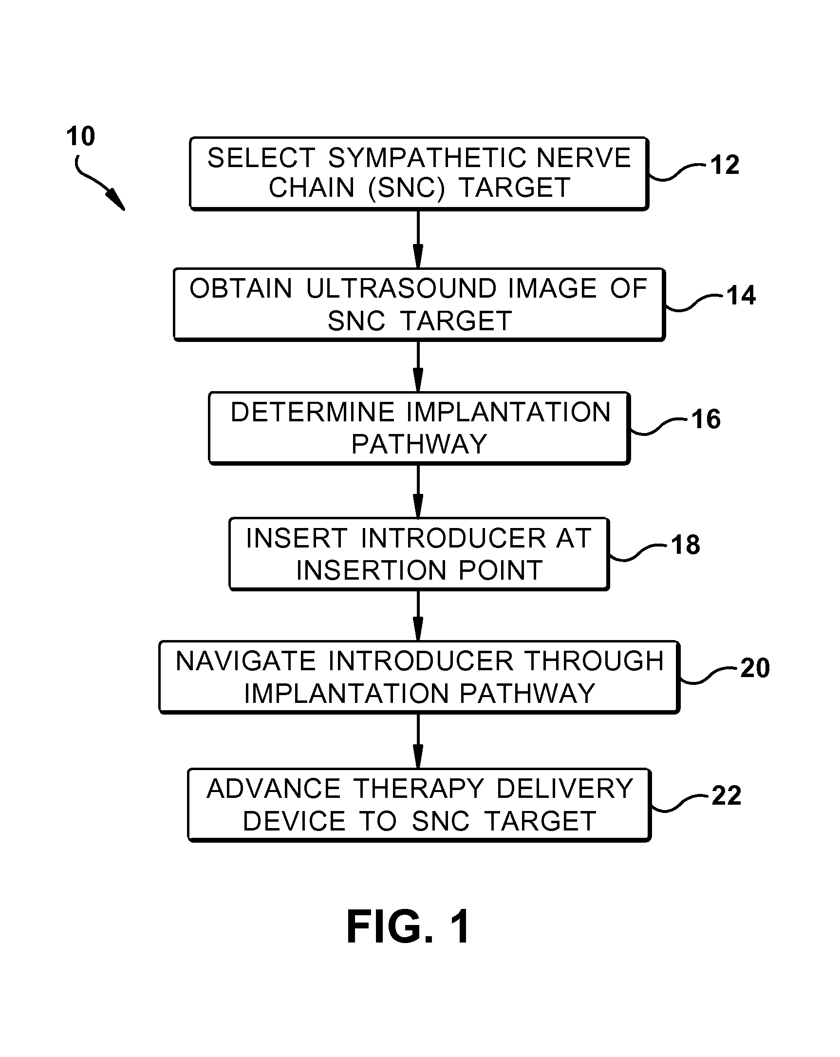 Ultrasound-guided delivery of a therapy delivery device to a nerve target