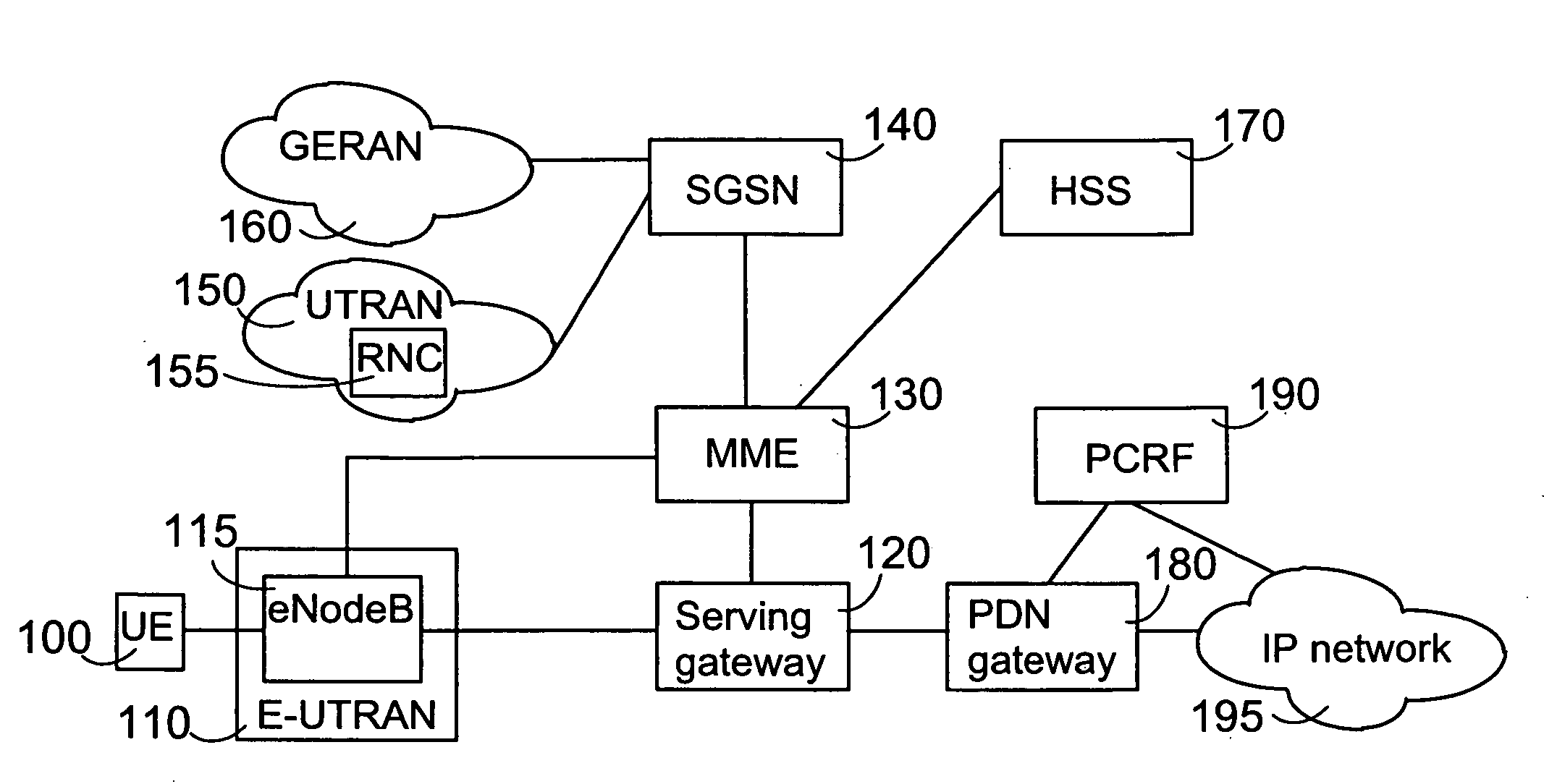Mobility related control signalling authentication in mobile communications system
