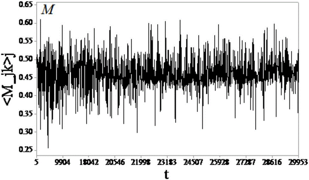 Space-based early warning method for critical phase transformation of electric power system