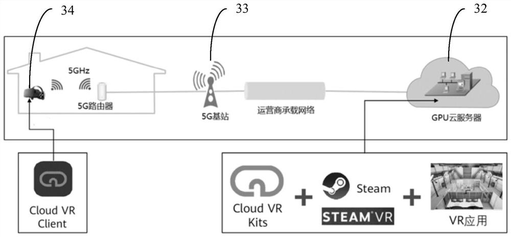 Cloud VR digital twinning manufacturing production line architecture based on industrial Internet platform and construction method of Cloud VR digital twinning manufacturing production line architecture