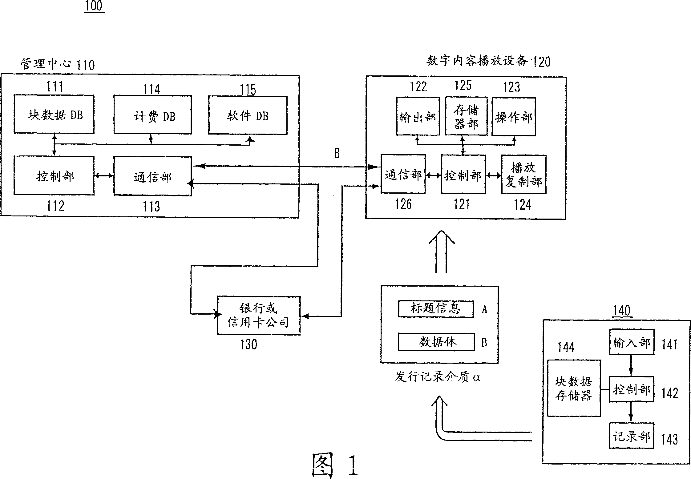 System for preventing unauthorized use of digital content