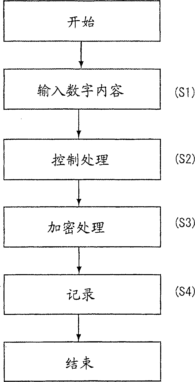 System for preventing unauthorized use of digital content