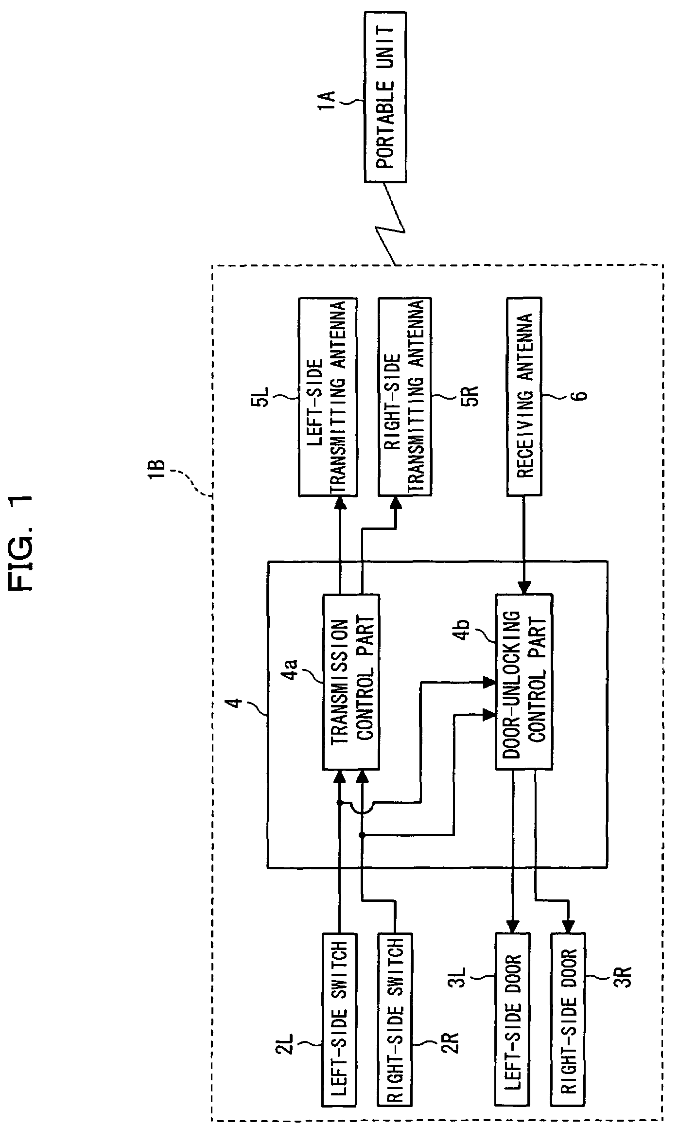 Door unlocking controller and control method thereof