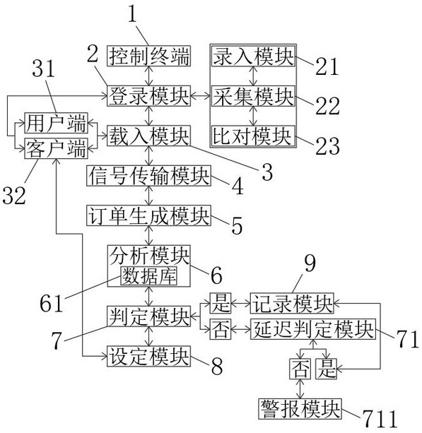 Intelligent network connection automobile safety communication device and method