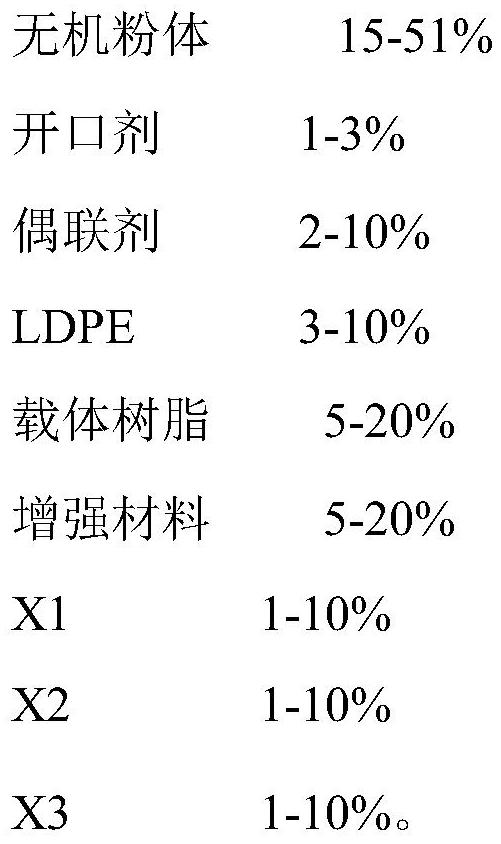 Novel plastic substitute material and preparation process thereof