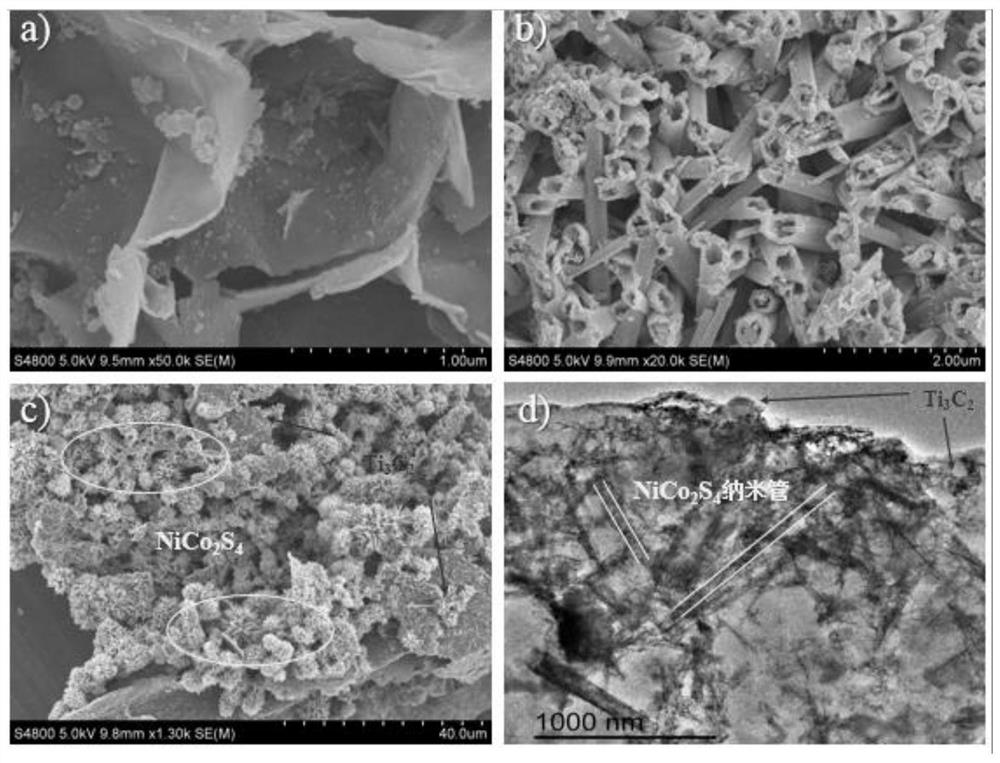 Nanotube NiCo2S4@titanium carbide composite material and preparation method and application thereof