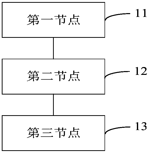 Batch transaction task processing method and system among multiple systems