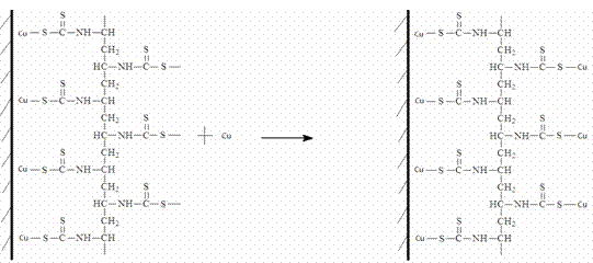 Macromolecule bridging flotation method for combined copper disseminated body