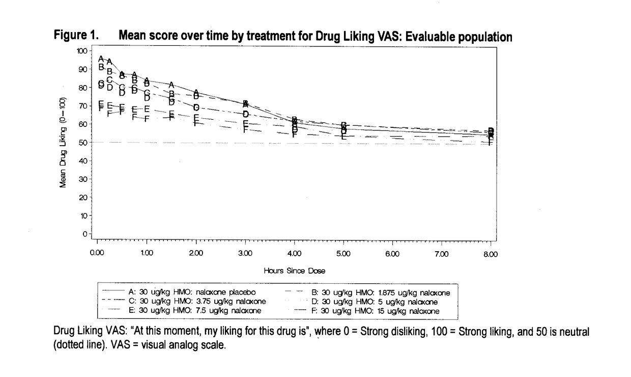 Reducing drug liking in a subject