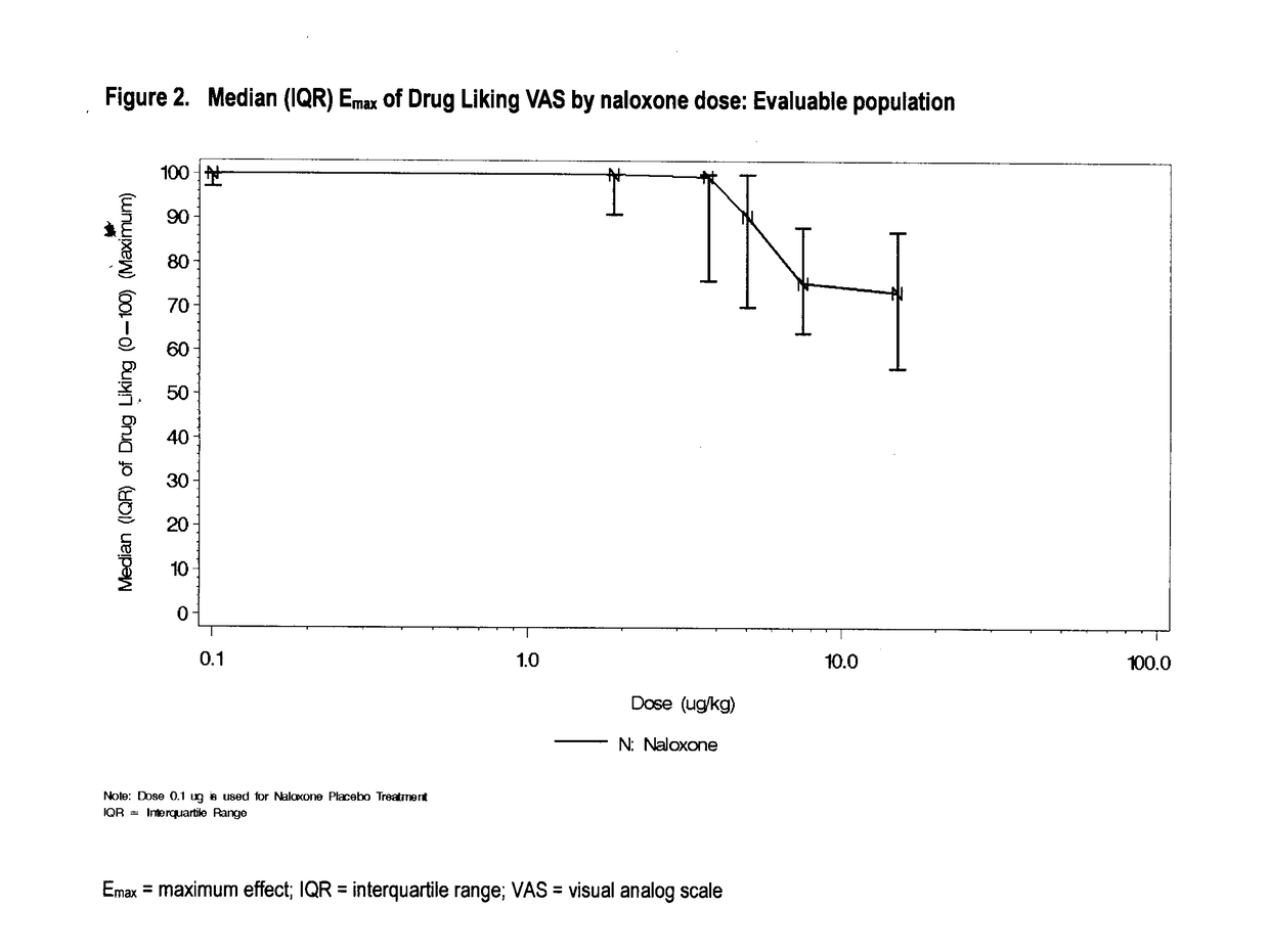 Reducing drug liking in a subject