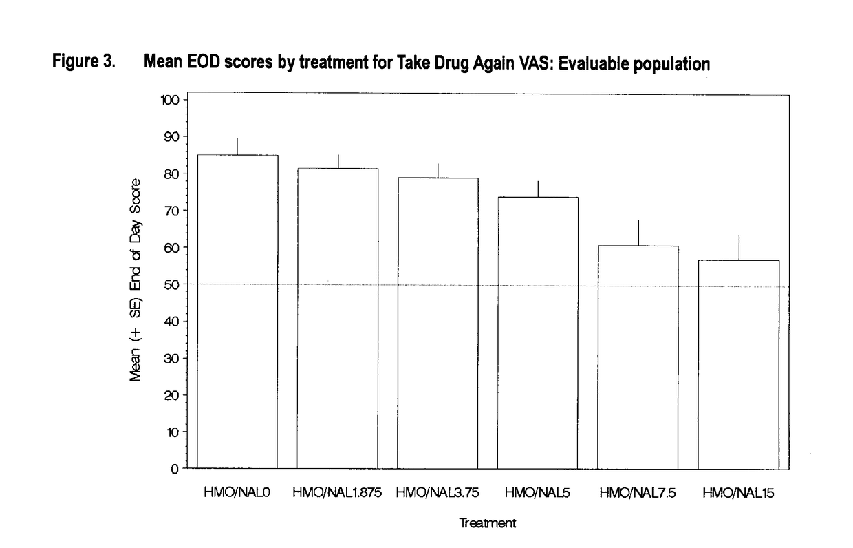 Reducing drug liking in a subject