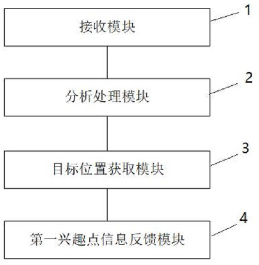 Intelligent information query method, system and device