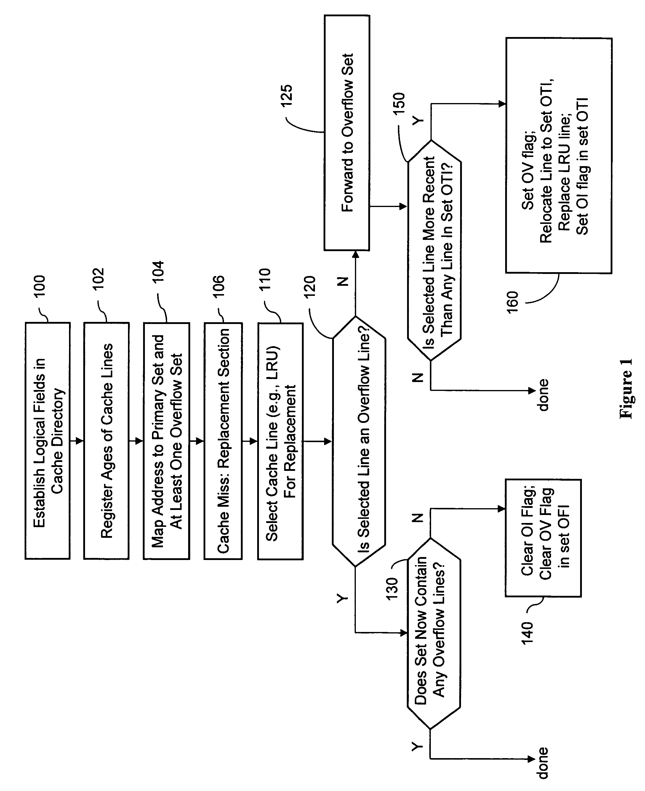 Set-associative cache using cache line decay counts and set overflow