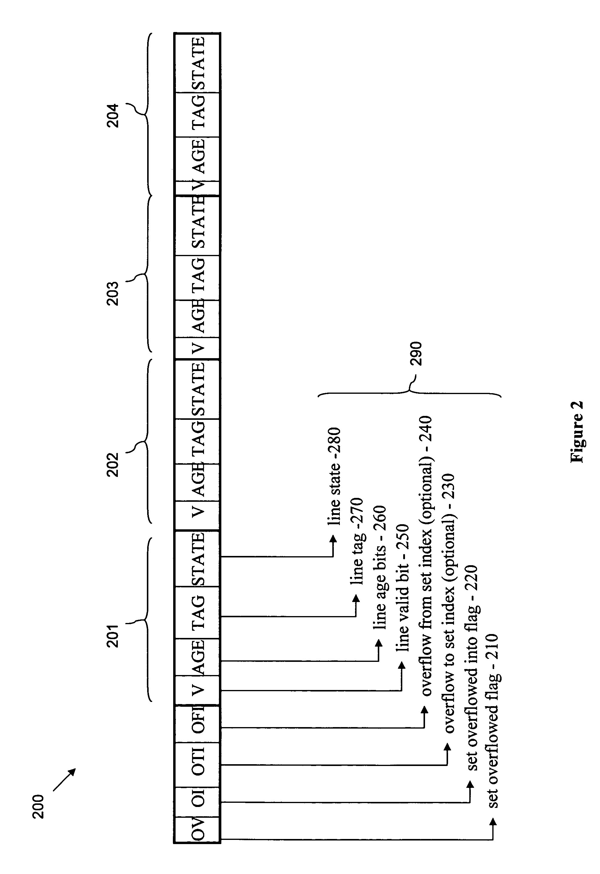 Set-associative cache using cache line decay counts and set overflow