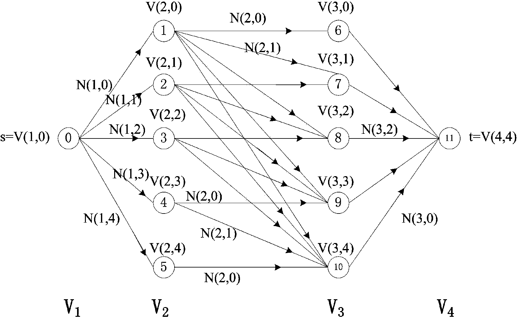 Erasure code based multi-path reliable satellite-ground transmission method for satellite networks