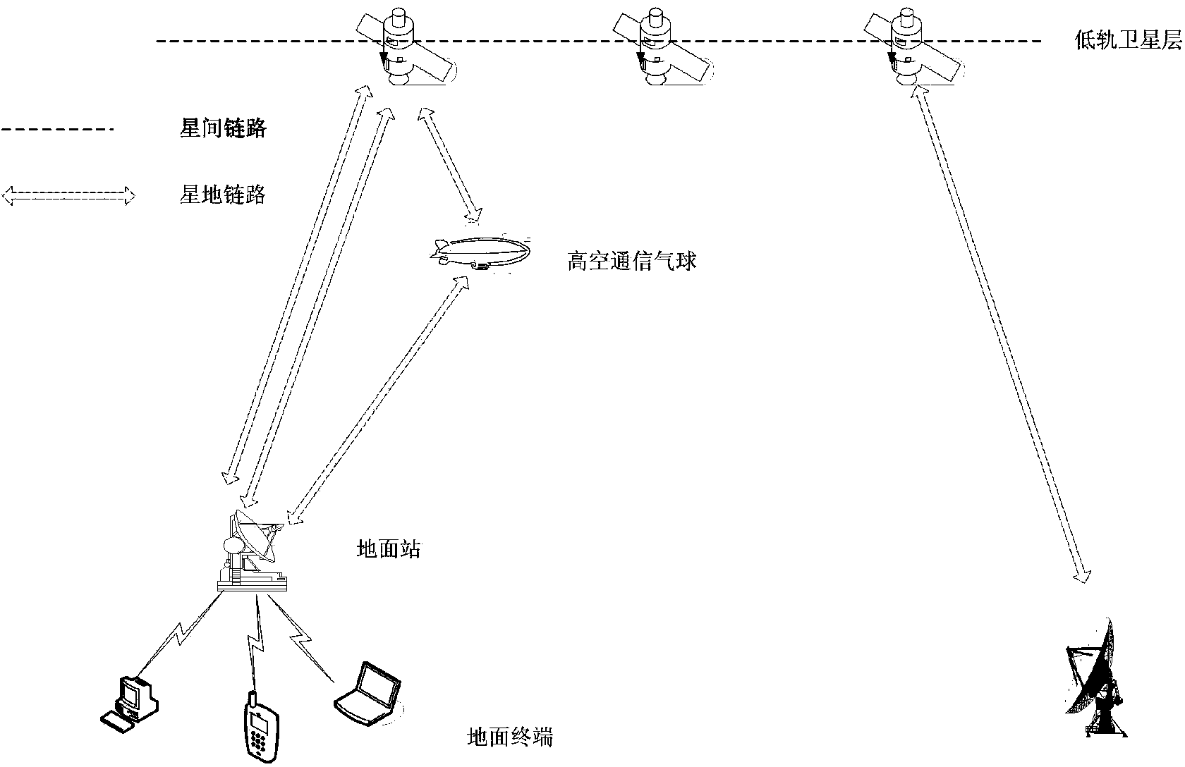 Erasure code based multi-path reliable satellite-ground transmission method for satellite networks