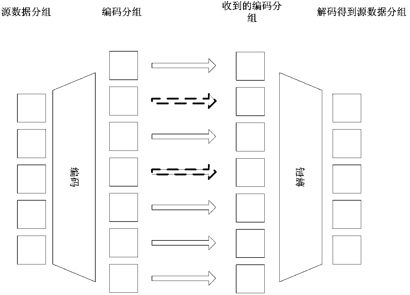 Erasure code based multi-path reliable satellite-ground transmission method for satellite networks