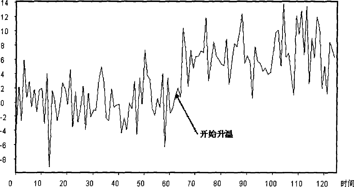 Method of executing fire alarm by distributed optical fiber temperature sensor