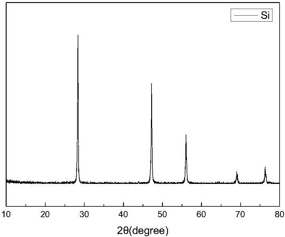 Method for preparing porous silicon/graphene composite lithium ion battery anode material by using diatomite as raw material