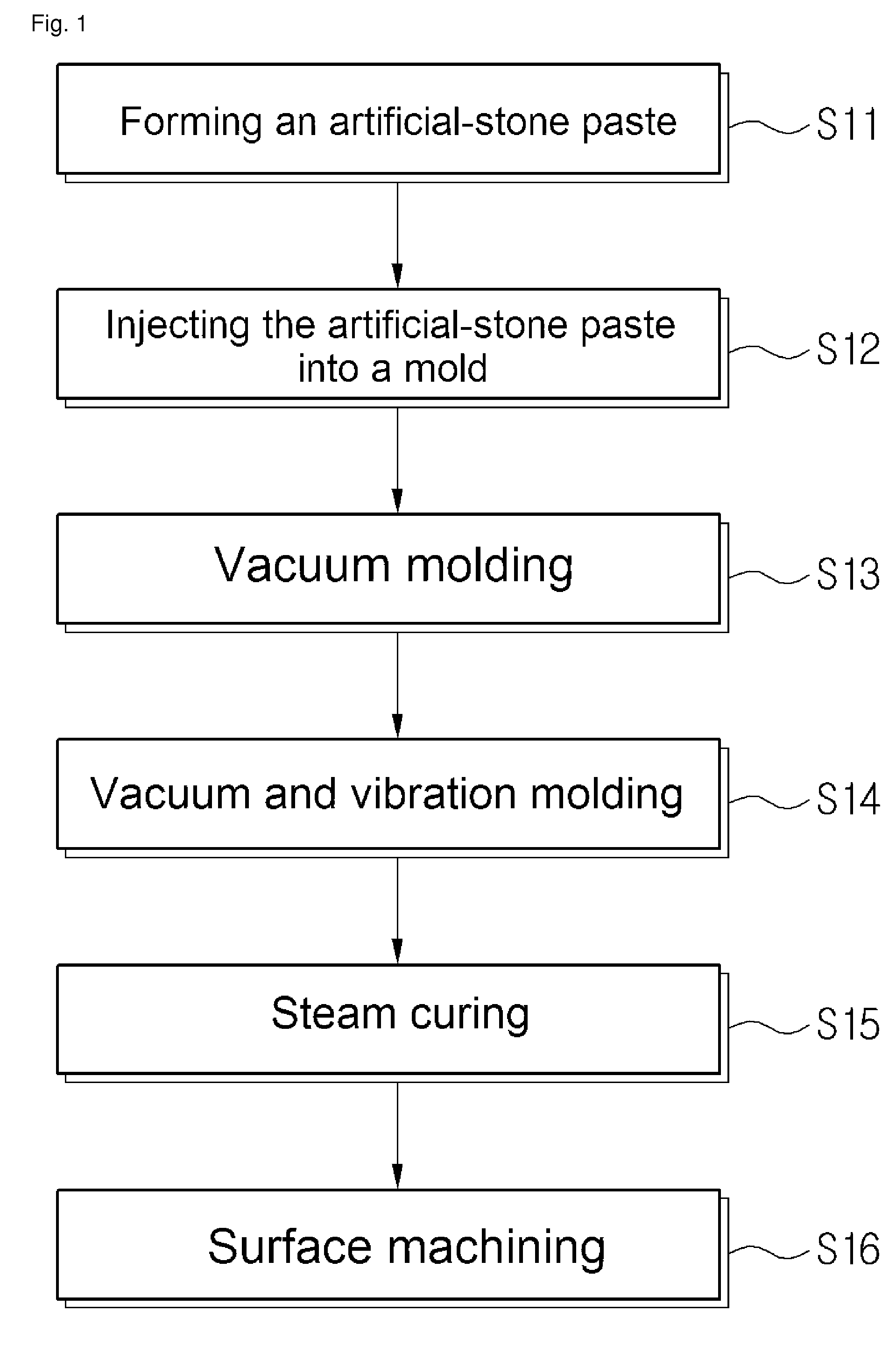 Artificial stone and manufacturing method thereof