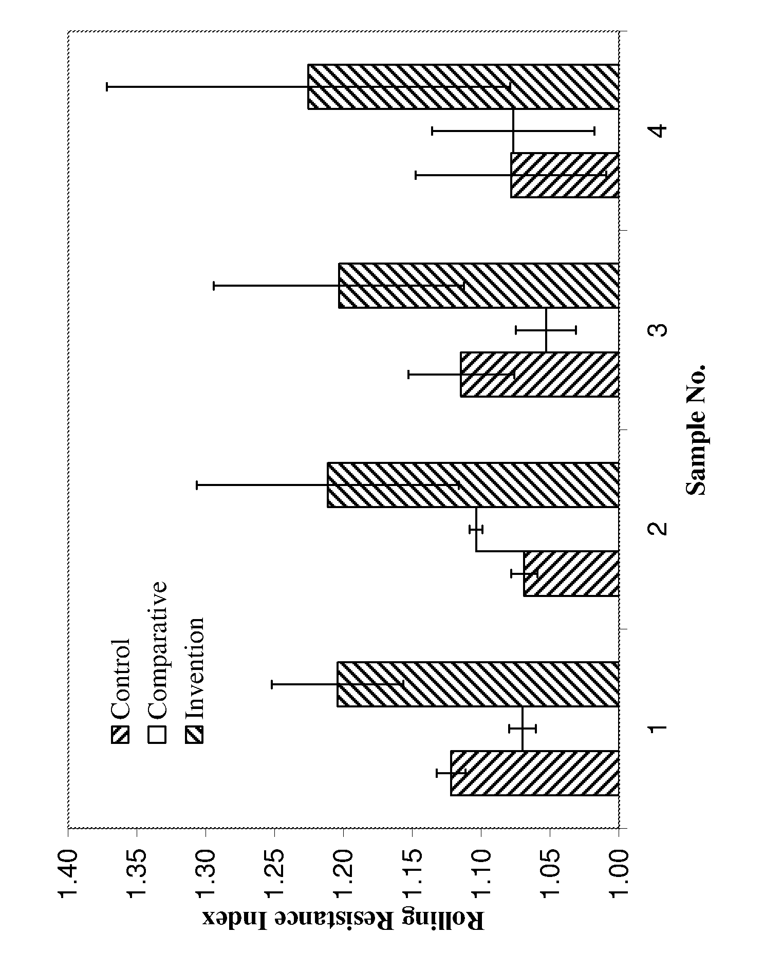 Rubber composition and pneumatic tire