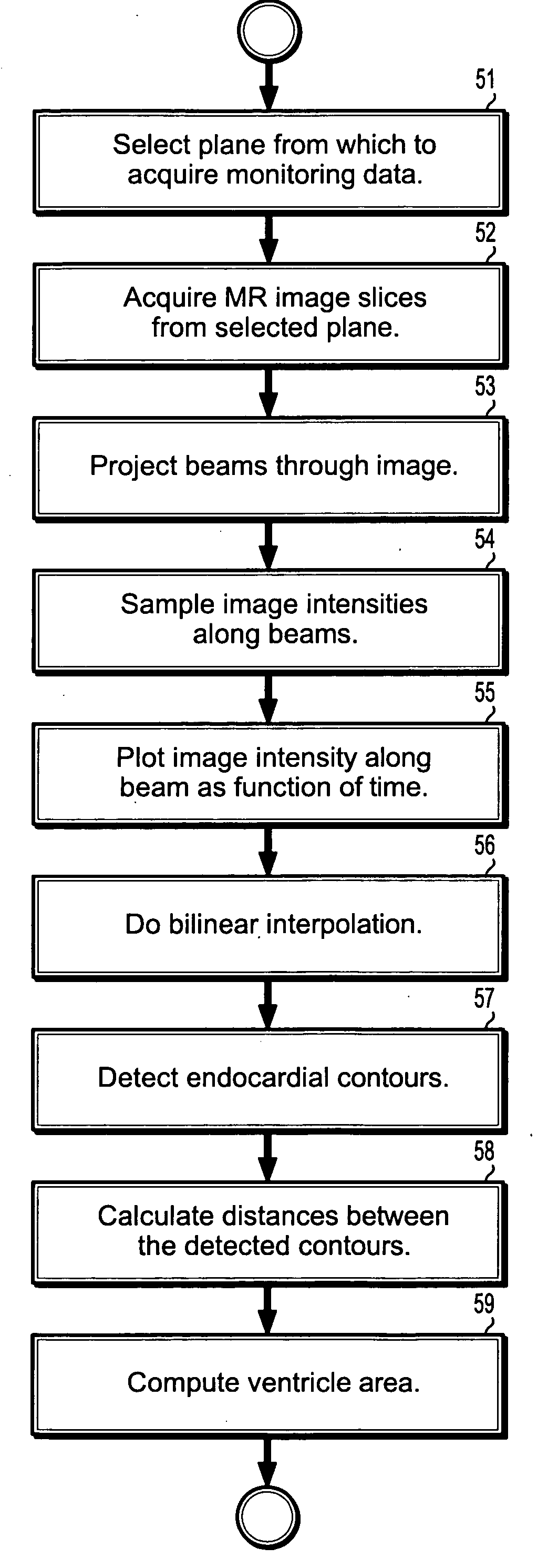 System and method for image based physiological monitoring of cardiovascular function