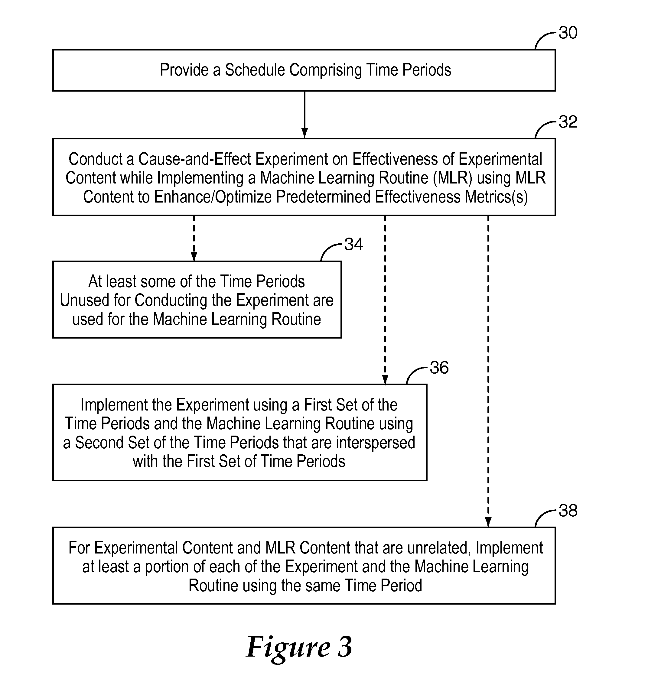 System and method for concurrently conducting cause-and-effect experiments on content effectiveness and adjusting content distribution to optimize business objectives