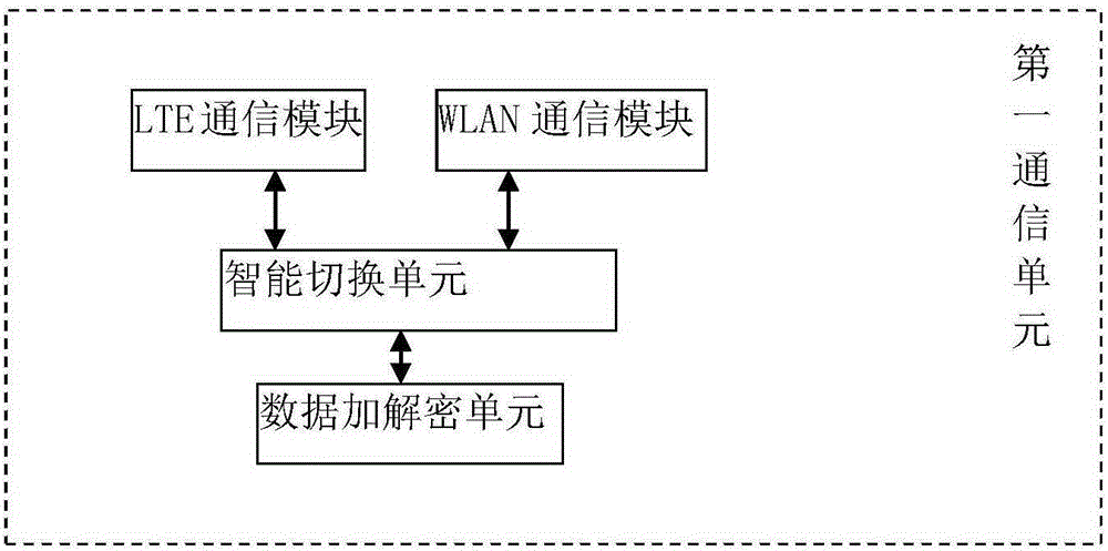 A user-side mobile medical service system