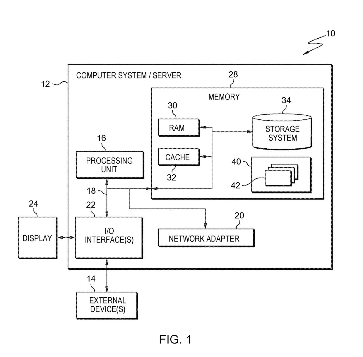 Progress control based on transfer of layered content