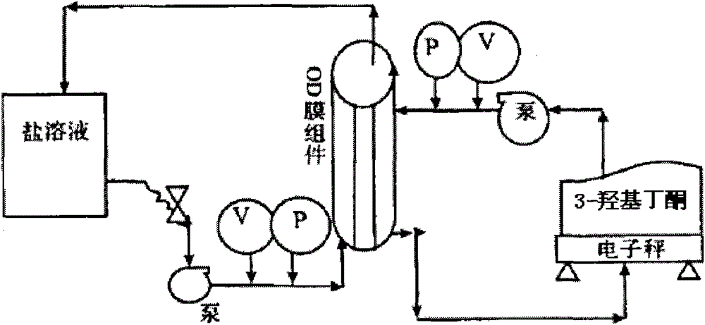 A kind of purification method of 3-hydroxybutanone