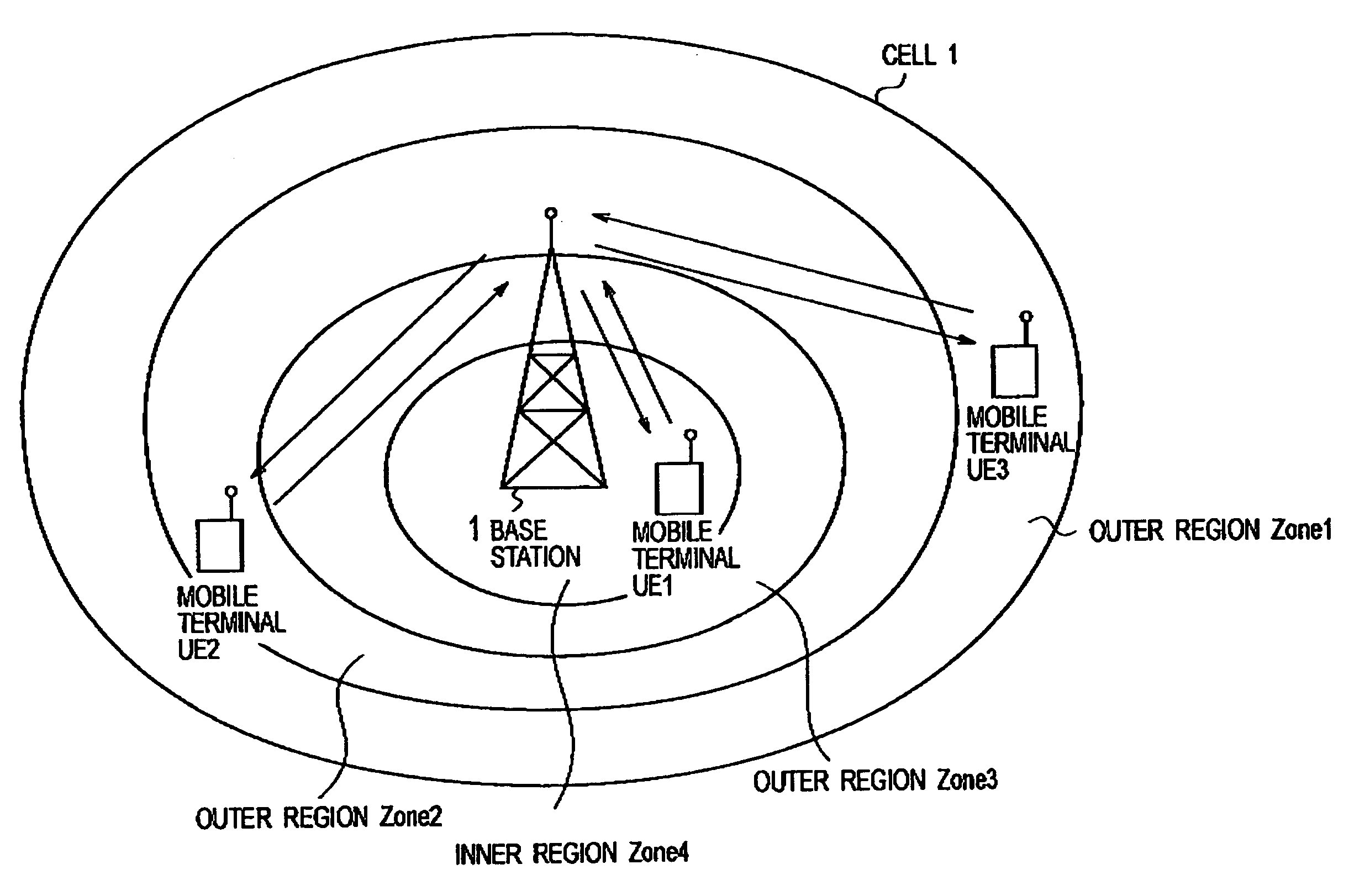 Radio communication apparatus and radio communication method