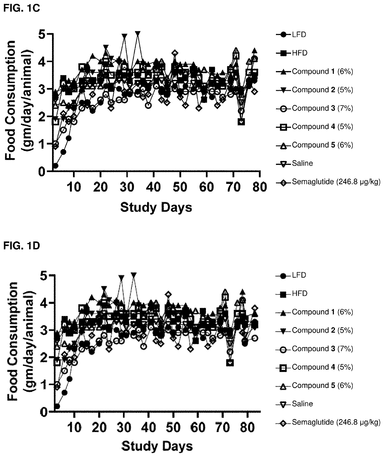 Acylated active agents and methods of their use for the treatment of metabolic disorders and nonalcoholic fatty liver disease