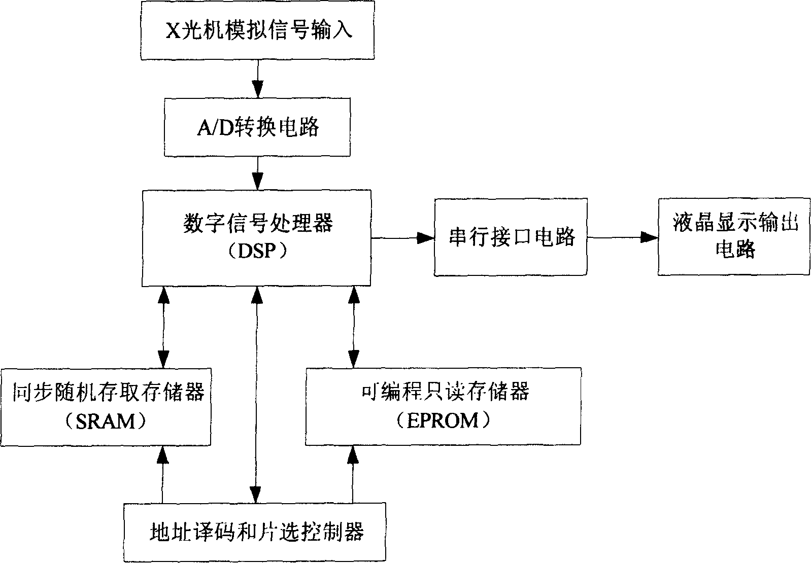 Automatic character recognition system for X ray image of mammary gland symptoms of the illness