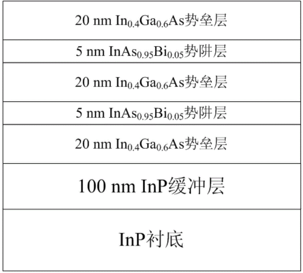InP-based intermediate infrared InAsBi quantum well structure
