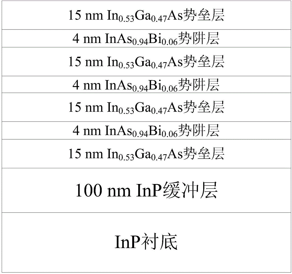 InP-based intermediate infrared InAsBi quantum well structure