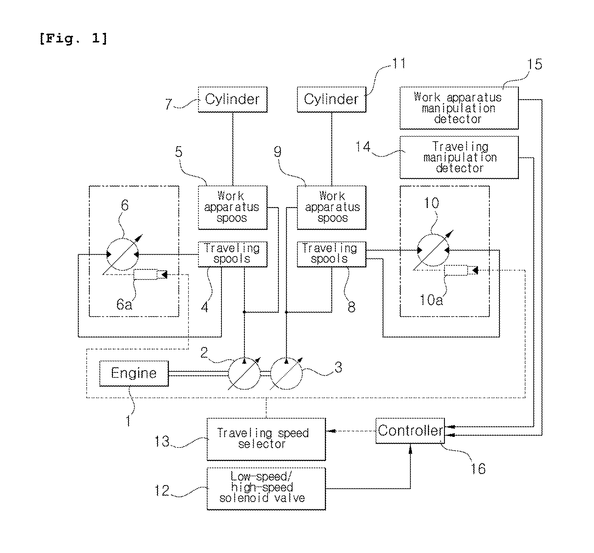 Drive control system for construction machinery