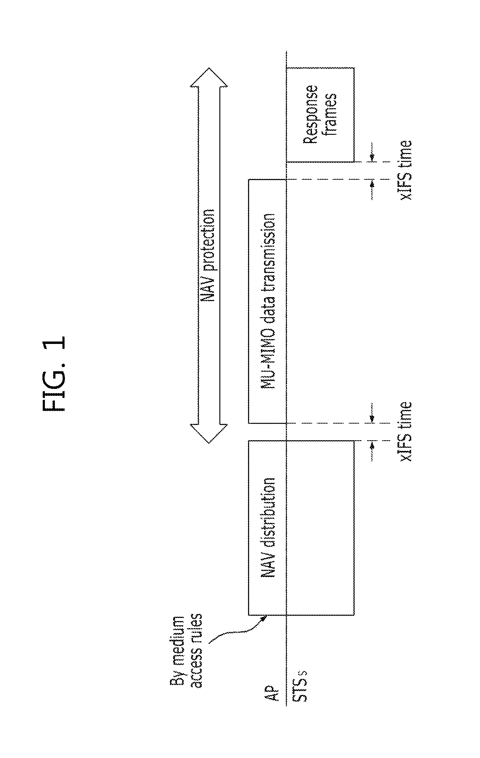 Method for protecting data in a MU-MIMO based wireless communication system