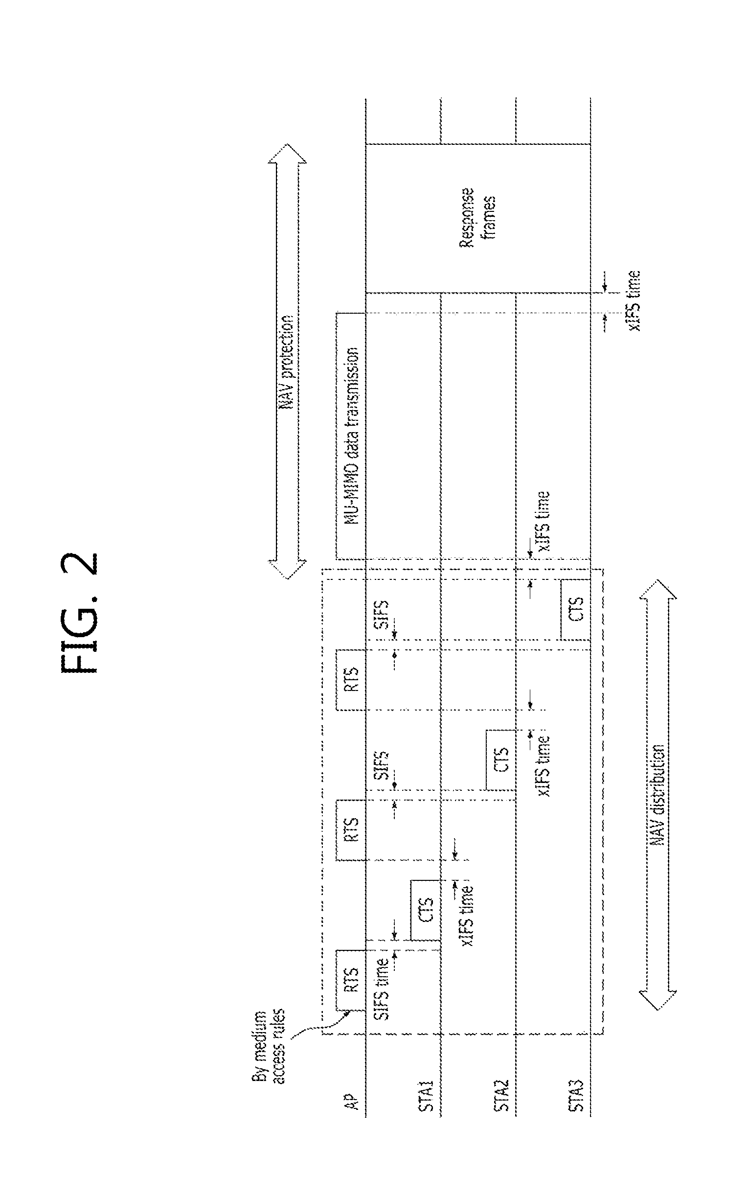Method for protecting data in a MU-MIMO based wireless communication system