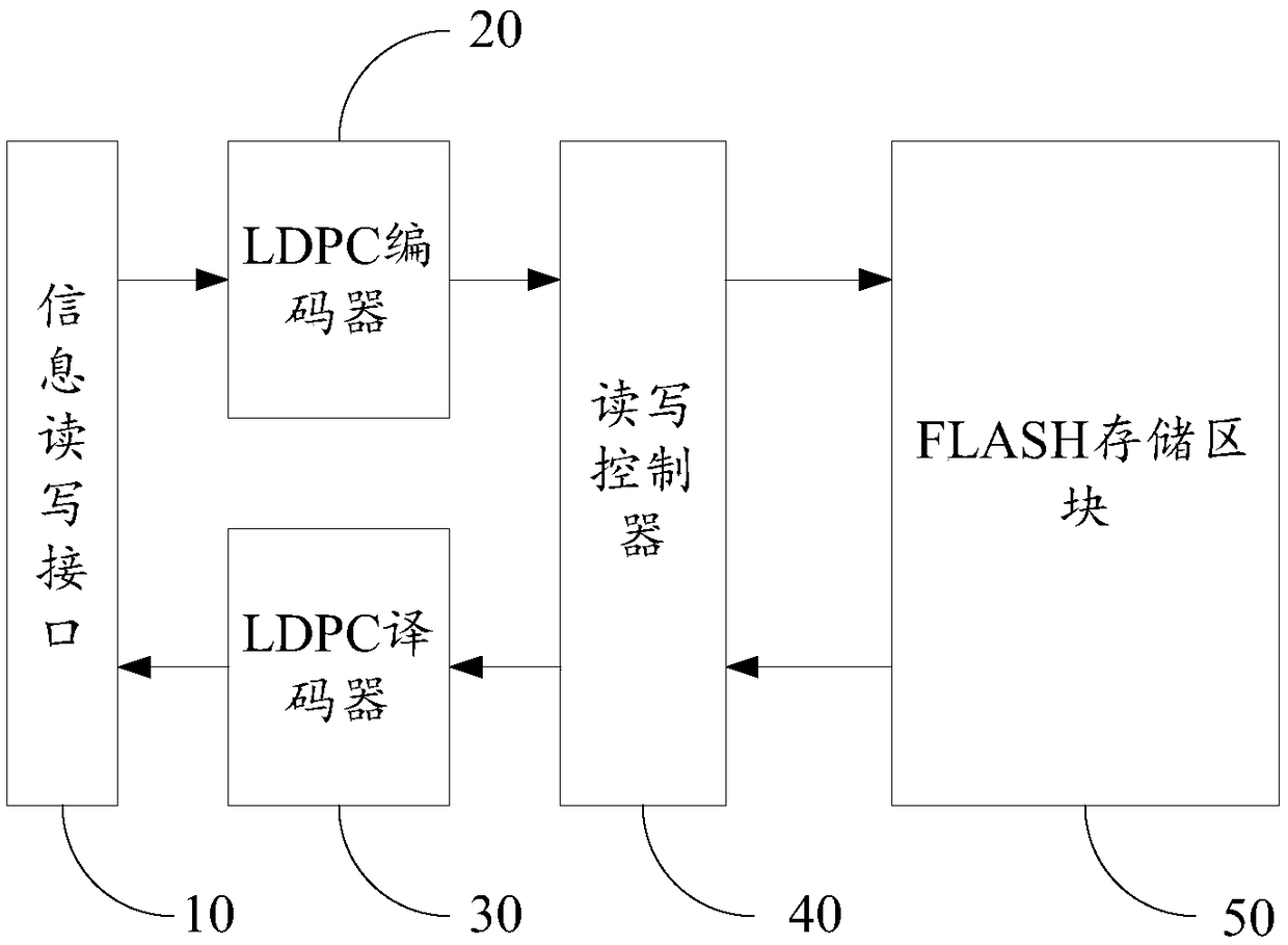 LDPC decoding method, LDPC decoder, and storage device thereof