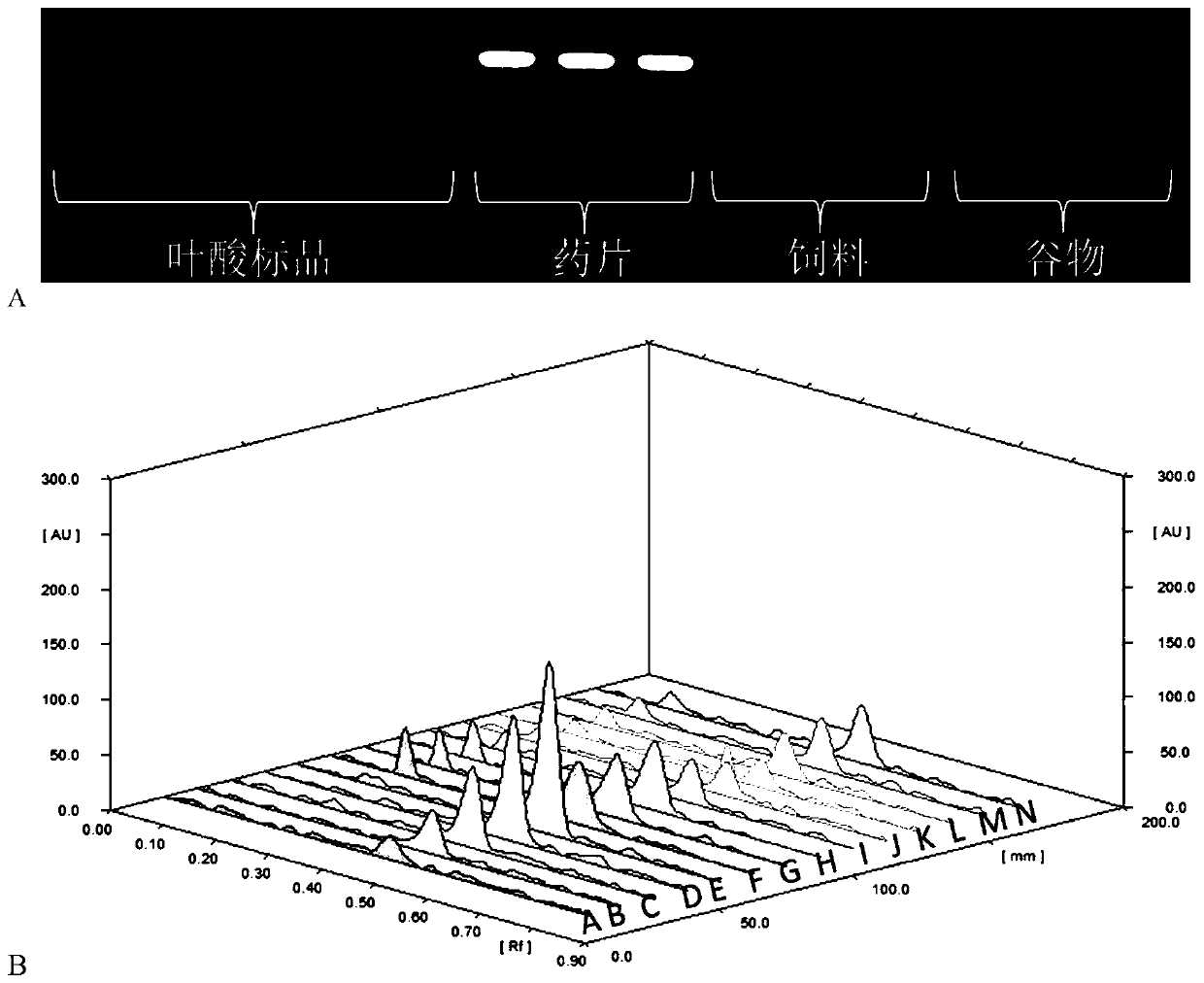 A method for rapid screening of folic acid by high performance thin layer chromatography-gas fluorescence derivatization