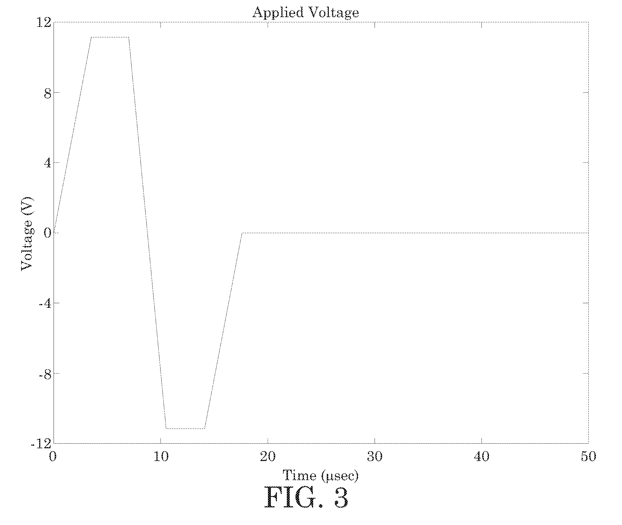 Stability Performance of the Coupled Algorithms for Viscoelastic Ink Jet Simulations