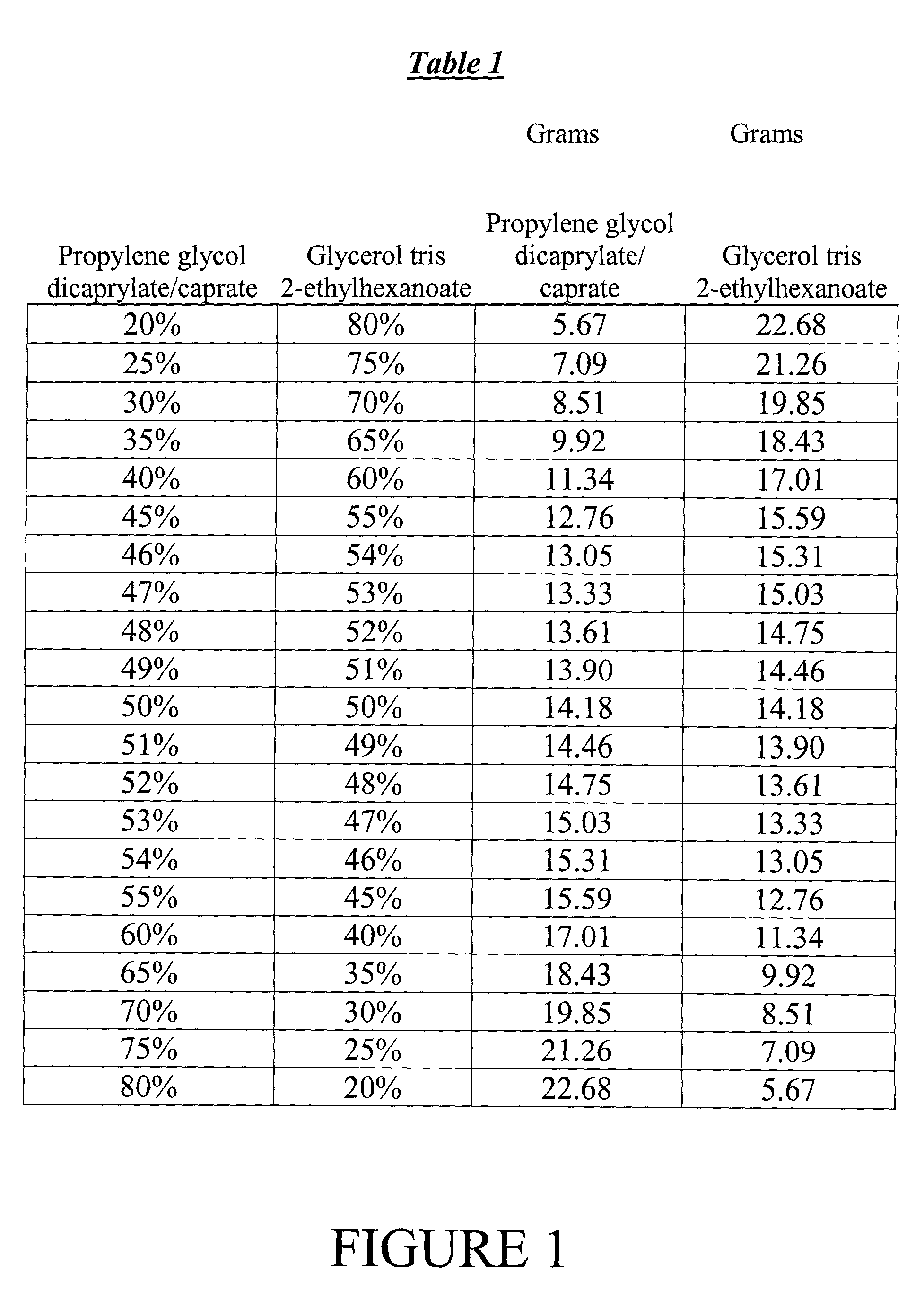 Non-lethal temporary incapacitation formulation and novel solvent system