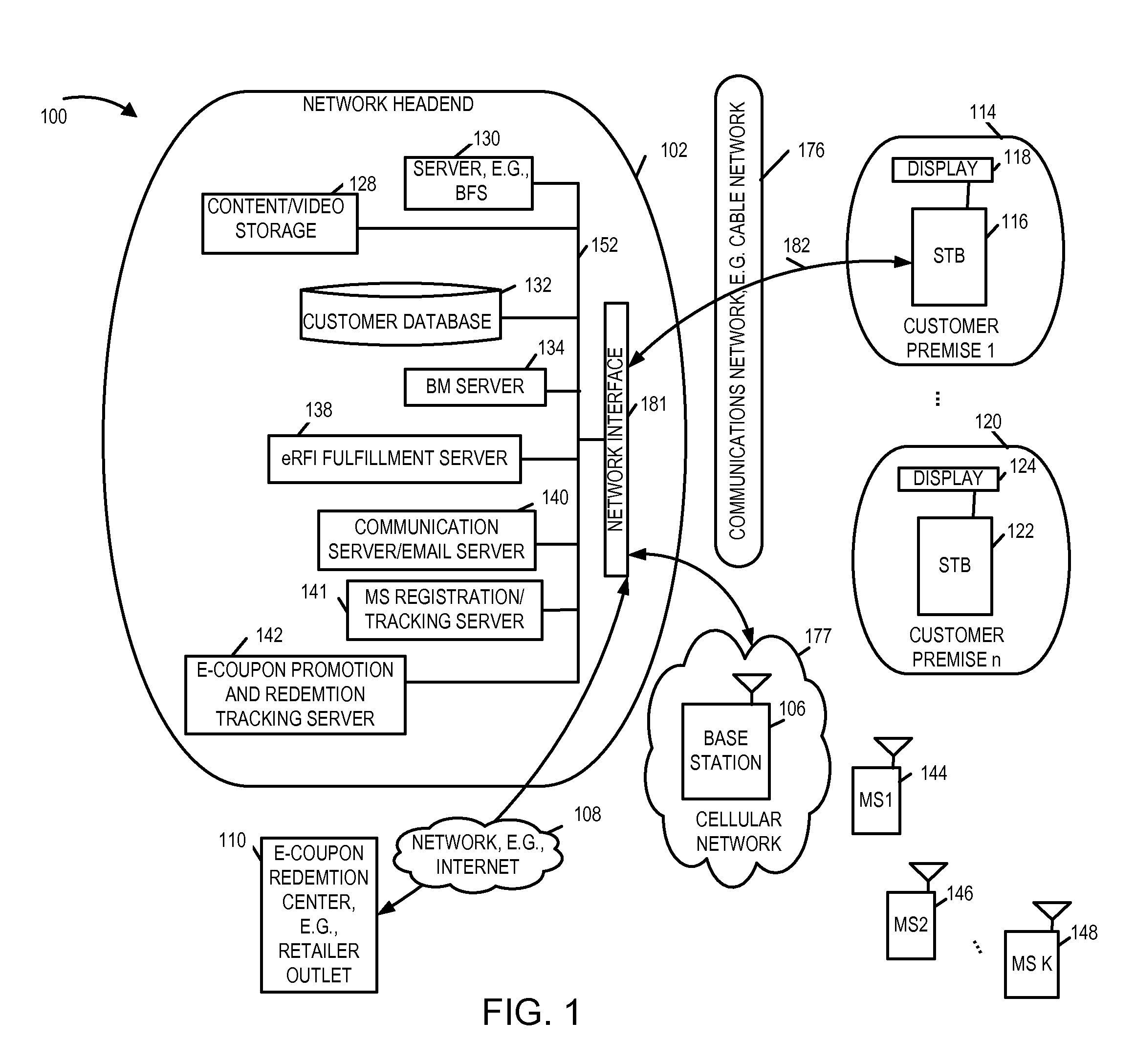 Methods and apparatus for supporting electronic requests for information and promotions on multiple device platforms in an integrated manner