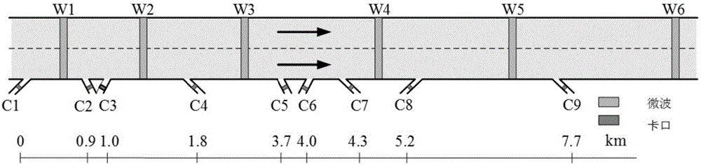 City expressway traffic state rolling prediction method based on fusion data